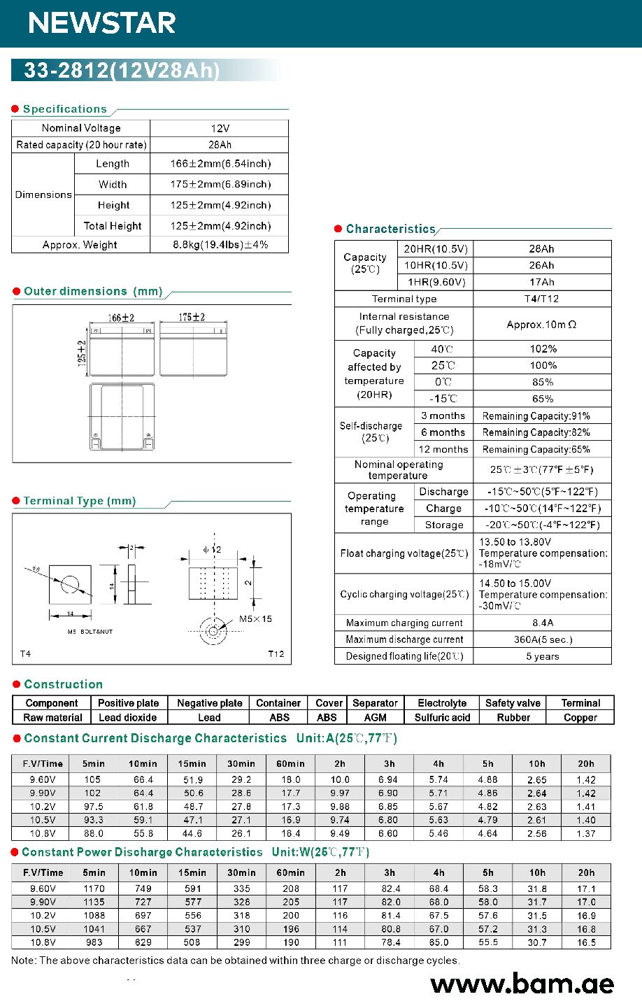 Newstar 12V 28Ah Sealed Lead Acid UPS Battery (AGM VRLA) 33-2812